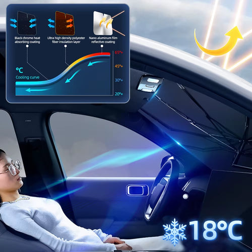 Load image into Gallery viewer, SunShield 360 – Rotatable Umbrella-Style Car Windshield Sunshade with UV &amp; Heat Protection

