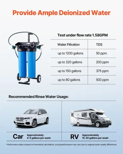 Load image into Gallery viewer, Spotless Deionized Water System Car Wash System with Integrated TDS Meter
