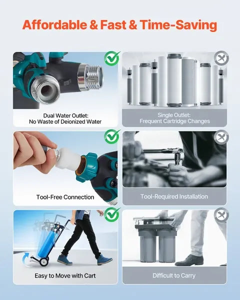 Spotless Deionized Water System Car Wash System with Integrated TDS Meter