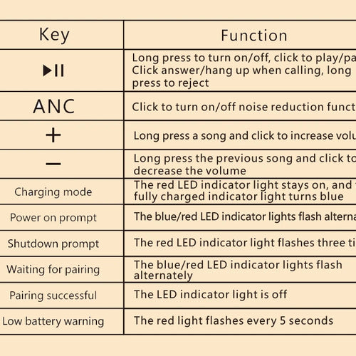 Load image into Gallery viewer, ANC Noise Cancelling Headphones Bluetooth 5.4 Earphone HIFI Stereo Headset 40mm Driver portable Over Ear Headphone 60H Time
