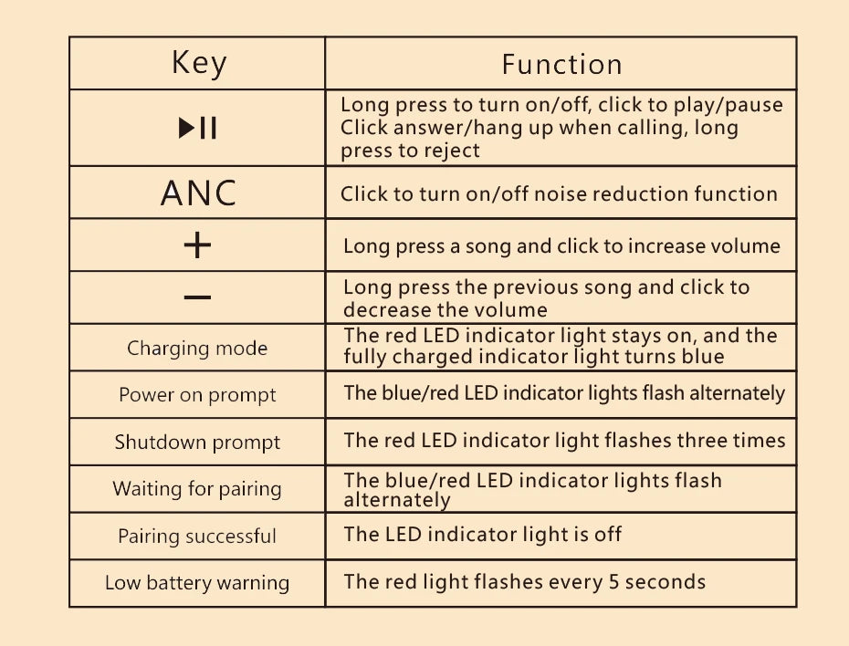 ANC Noise Cancelling Headphones Bluetooth 5.4 Earphone HIFI Stereo Headset 40mm Driver portable Over Ear Headphone 60H Time