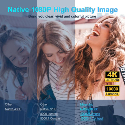 Load image into Gallery viewer, 4K Android 11 Projector Native 1080P 390ANSI HY320 Dual Wifi6 BT5.0 1920*1080P Cinema Portable Projetor Upgrated HY300
